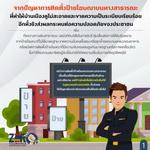 การดำเนินการเกี่ยวกับป้ายโฆษณาบนทางสาธารณะ